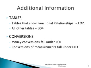    TABLES
    ◦ Tables that show Functional Relationships - LO2.
    ◦ All other tables - LO4.

   CONVERSIONS
    ◦ Money conversions fall under LO1
    ◦ Conversions of measurements fall under LO3




                                RADMASTE Centre, University of the
                                                  Witwatersrand      4
 