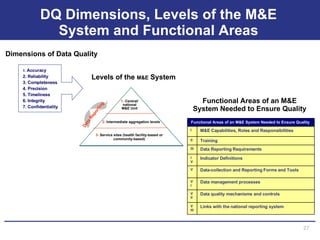 DQ Dimensions, Levels of the M&E System and Functional Areas Dimensions of Data Quality Levels of the  M&E  System Functional Areas of an M&E System Needed to Ensure Quality Data quality mechanisms and controls VII Data management processes  VI Data-collection and Reporting Forms and Tools  V Links with the national reporting system VIII Indicator Definitions IV Data Reporting Requirements III Training  II M&E Capabilities, Roles and Responsibilities I Functional Areas of an M&E System Needed to Ensure Quality  1.  Accuracy 2. Reliability 3. Completeness 4. Precision 5. Timeliness 6. Integrity 7. Confidentiality Data Reporting 1-  Central/ national M&E Unit 2-  Intermediate aggregation levels  3-  Service sites (health facility-based or community-based) 