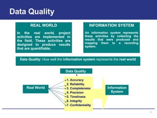 Data Quality REAL WORLD In the  real world,  project activities are implemented in the field. These activities are designed to produce results that are quantifiable. INFORMATION SYSTEM An information system  represents these activities by collecting the results that were produced and mapping them to a recording system. Data Quality:   How well the  information system  represents the  real world Data Quality  Real World Information System 1. Accuracy 2. Reliability 3. Completeness 4. Precision 5. Timeliness 6. Integrity 7. Confidentiality 