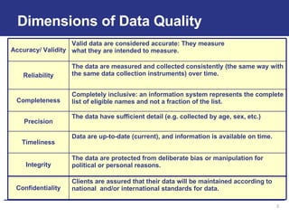 Dimensions of Data Quality The data are protected from deliberate bias or manipulation for political or personal reasons.  Integrity Clients are assured that their data will be maintained according to national  and/or international standards for data.  Confidentiality Data are up-to-date (current), and information is available on time.  Timeliness The data have sufficient detail (e.g. collected by age, sex, etc.) Precision Completely inclusive: an information system represents the complete list of eligible names and not a fraction of the list.  Completeness The data are measured and collected consistently (the same way with the same data collection instruments) over time.  Reliability Valid data are considered accurate: They measure what they are intended to measure.  Accuracy/ Validity 