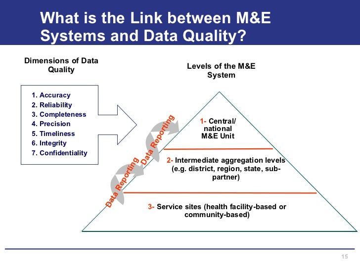Assessing M&E Systems For Data Quality