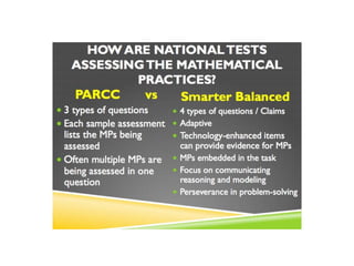 Assessing the Standards for Mathematical Practice