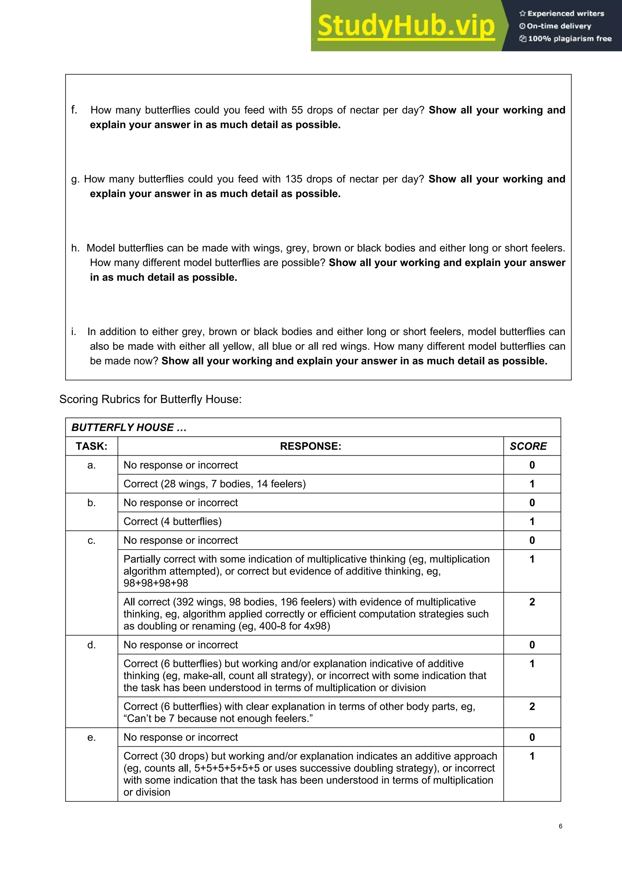 f. How many butterflies could you feed with 55 drops of nectar per day? Show all your working and
explain your answer in as much detail as possible.
g. How many butterflies could you feed with 135 drops of nectar per day? Show all your working and
explain your answer in as much detail as possible.
h. Model butterflies can be made with wings, grey, brown or black bodies and either long or short feelers.
How many different model butterflies are possible? Show all your working and explain your answer
in as much detail as possible.
i. In addition to either grey, brown or black bodies and either long or short feelers, model butterflies can
also be made with either all yellow, all blue or all red wings. How many different model butterflies can
be made now? Show all your working and explain your answer in as much detail as possible.
Scoring Rubrics for Butterfly House:
BUTTERFLY HOUSE …
TASK: RESPONSE: SCORE
No response or incorrect 0
a.
Correct (28 wings, 7 bodies, 14 feelers) 1
No response or incorrect 0
b.
Correct (4 butterflies) 1
No response or incorrect 0
Partially correct with some indication of multiplicative thinking (eg, multiplication
algorithm attempted), or correct but evidence of additive thinking, eg,
98+98+98+98
1
c.
All correct (392 wings, 98 bodies, 196 feelers) with evidence of multiplicative
thinking, eg, algorithm applied correctly or efficient computation strategies such
as doubling or renaming (eg, 400-8 for 4x98)
2
No response or incorrect 0
Correct (6 butterflies) but working and/or explanation indicative of additive
thinking (eg, make-all, count all strategy), or incorrect with some indication that
the task has been understood in terms of multiplication or division
1
d.
Correct (6 butterflies) with clear explanation in terms of other body parts, eg,
“Can’t be 7 because not enough feelers.”
2
No response or incorrect 0
e.
Correct (30 drops) but working and/or explanation indicates an additive approach
(eg, counts all, 5+5+5+5+5+5 or uses successive doubling strategy), or incorrect
with some indication that the task has been understood in terms of multiplication
or division
1
6
 