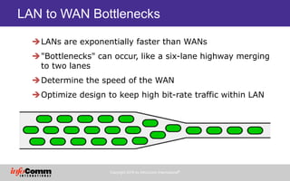 Copyright 2016 by InfoComm International®
LAN to WAN Bottlenecks
LANs are exponentially faster than WANs
"Bottlenecks" c...
