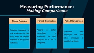 7
Measuring Performance:
Making Comparisons
Requires managers to
rank employees in their
group from the highest
performer to the poorest
performer.
Assigns a certain
percentage of
employees to each
category in a set of
categories.
Compares each
employee with each
other employee to
establish rankings.
Simple Ranking Forced Distribution Paired Comparison
 
