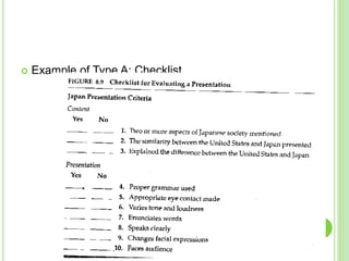  Example of Type A: Checklist
 