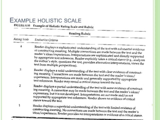 EXAMPLE HOLISTIC SCALE
 