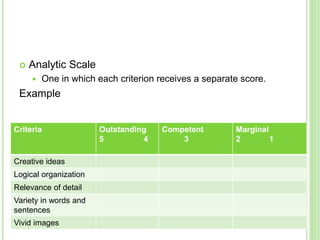  Analytic Scale
 One in which each criterion receives a separate score.
Example
Criteria Outstanding
5 4
Competent
3
Marginal
2 1
Creative ideas
Logical organization
Relevance of detail
Variety in words and
sentences
Vivid images
 