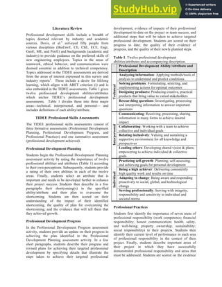 Assessing Professional Skill Development In Capstone Design Courses | PDF