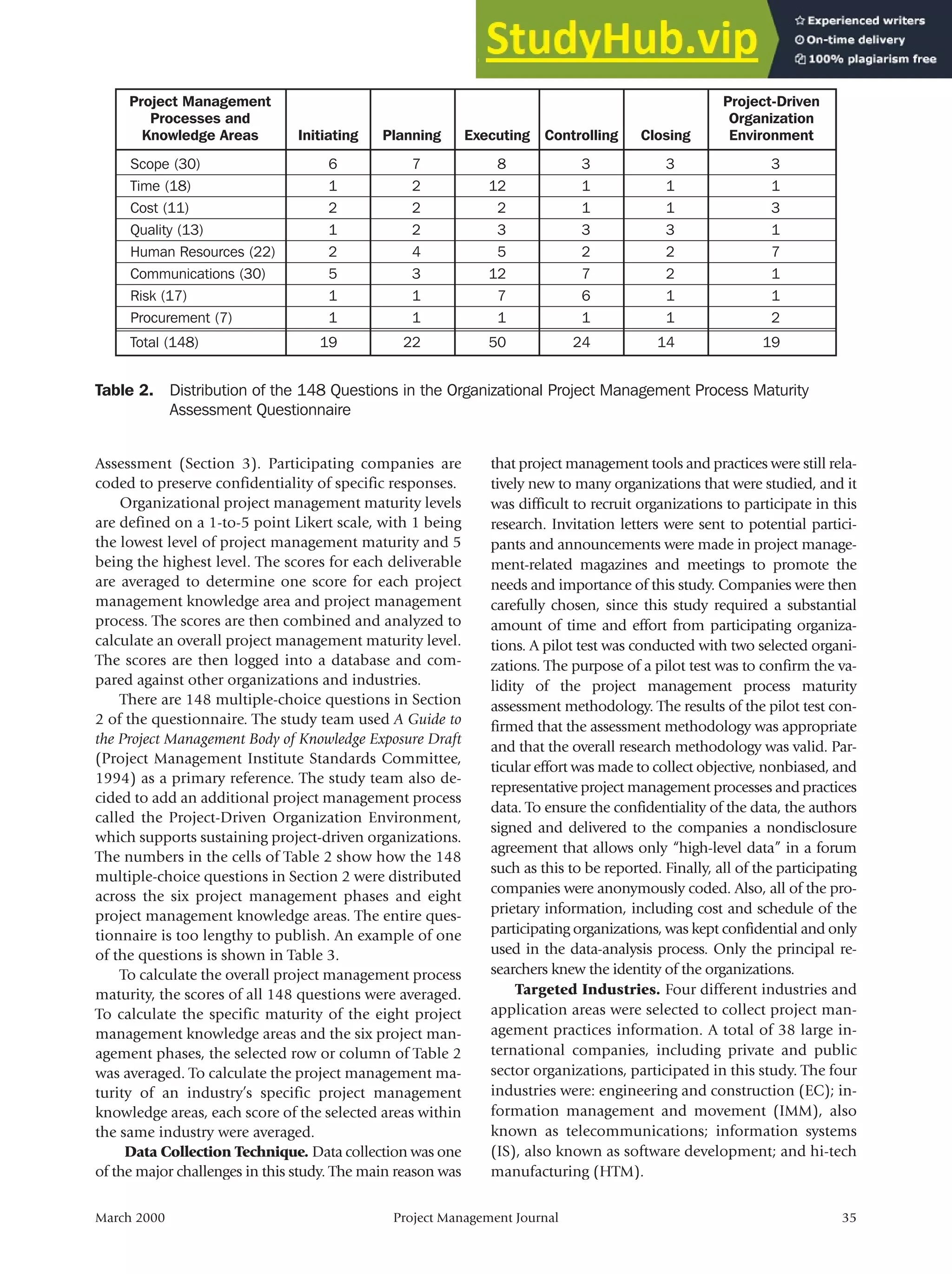 Assessment (Section 3). Participating companies are
coded to preserve confidentiality of specific responses.
Organizational project management maturity levels
are defined on a 1-to-5 point Likert scale, with 1 being
the lowest level of project management maturity and 5
being the highest level. The scores for each deliverable
are averaged to determine one score for each project
management knowledge area and project management
process. The scores are then combined and analyzed to
calculate an overall project management maturity level.
The scores are then logged into a database and com-
pared against other organizations and industries.
There are 148 multiple-choice questions in Section
2 of the questionnaire. The study team used A Guide to
the Project Management Body of Knowledge Exposure Draft
(Project Management Institute Standards Committee,
1994) as a primary reference. The study team also de-
cided to add an additional project management process
called the Project-Driven Organization Environment,
which supports sustaining project-driven organizations.
The numbers in the cells of Table 2 show how the 148
multiple-choice questions in Section 2 were distributed
across the six project management phases and eight
project management knowledge areas. The entire ques-
tionnaire is too lengthy to publish. An example of one
of the questions is shown in Table 3.
To calculate the overall project management process
maturity, the scores of all 148 questions were averaged.
To calculate the specific maturity of the eight project
management knowledge areas and the six project man-
agement phases, the selected row or column of Table 2
was averaged. To calculate the project management ma-
turity of an industry’s specific project management
knowledge areas, each score of the selected areas within
the same industry were averaged.
Data Collection Technique. Data collection was one
of the major challenges in this study. The main reason was
that project management tools and practices were still rela-
tively new to many organizations that were studied, and it
was difficult to recruit organizations to participate in this
research. Invitation letters were sent to potential partici-
pants and announcements were made in project manage-
ment-related magazines and meetings to promote the
needs and importance of this study. Companies were then
carefully chosen, since this study required a substantial
amount of time and effort from participating organiza-
tions. A pilot test was conducted with two selected organi-
zations. The purpose of a pilot test was to confirm the va-
lidity of the project management process maturity
assessment methodology. The results of the pilot test con-
firmed that the assessment methodology was appropriate
and that the overall research methodology was valid. Par-
ticular effort was made to collect objective, nonbiased, and
representative project management processes and practices
data. To ensure the confidentiality of the data, the authors
signed and delivered to the companies a nondisclosure
agreement that allows only “high-level data” in a forum
such as this to be reported. Finally, all of the participating
companies were anonymously coded. Also, all of the pro-
prietary information, including cost and schedule of the
participating organizations, was kept confidential and only
used in the data-analysis process. Only the principal re-
searchers knew the identity of the organizations.
Targeted Industries. Four different industries and
application areas were selected to collect project man-
agement practices information. A total of 38 large in-
ternational companies, including private and public
sector organizations, participated in this study. The four
industries were: engineering and construction (EC); in-
formation management and movement (IMM), also
known as telecommunications; information systems
(IS), also known as software development; and hi-tech
manufacturing (HTM).
March 2000 Project Management Journal 35
Table 2. Distribution of the 148 Questions in the Organizational Project Management Process Maturity
Assessment Questionnaire
Initiating
Project Management
Processes and
Knowledge Areas Planning Executing Controlling Closing
Project-Driven
Organization
Environment
Scope (30)
Time (18)
Cost (11)
Quality (13)
Human Resources (22)
Communications (30)
Risk (17)
Procurement (7)
Total (148)
6
1
2
1
2
5
1
1
19
7
2
2
2
4
3
1
1
22
8
12
2
3
5
12
7
1
50
3
1
1
3
2
7
6
1
24
3
1
1
3
2
2
1
1
14
3
1
3
1
7
1
1
2
19
 