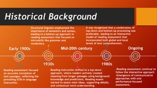 Historical Background
Early 1900s
Reading assessment focused
on accurate translation of
text passages, reflecting the
prevailing GTM in language
instruction.
1930s
Structural linguists emphasized the
importance of semantics and syntax,
leading to a bottom-up approach in
reading assessment that focused on
microskills like grammar and
vocabulary.
Mid-20th century
Reading instruction shifted to a top-down
approach, where readers actively created
meaning from longer passages using background
knowledge and predictions. Reading exams
started to assess main ideas, supporting details,
and contextual word understanding.
1980s
It was recognized that a combination of
top-down and bottom-up processing was
preferable, leading to an interactive
model of reading assessment that
incorporated both global and local
levels of text comprehension.
Ongoing
-Reading assessment continue to
follow the interactive approach
-Emergence of communicative
approaches with oral
performance-focused
assessment.
 