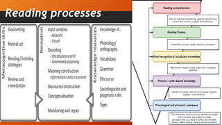 Reading processes
 
