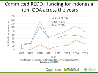 Assessing redd+ readiness to maximize climate finance impact