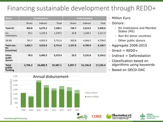 Assessing redd+ readiness to maximize climate finance impact