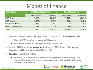 Assessing redd+ readiness to maximize climate finance impact