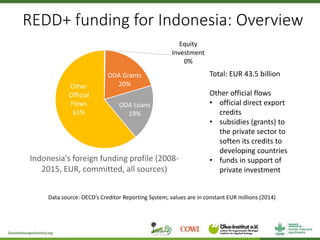Assessing redd+ readiness to maximize climate finance impact