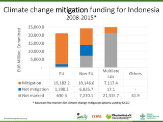 Assessing redd+ readiness to maximize climate finance impact