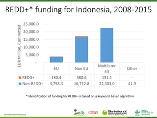 Assessing redd+ readiness to maximize climate finance impact