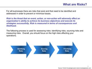 Assessing risks and internal controls training | PPT
