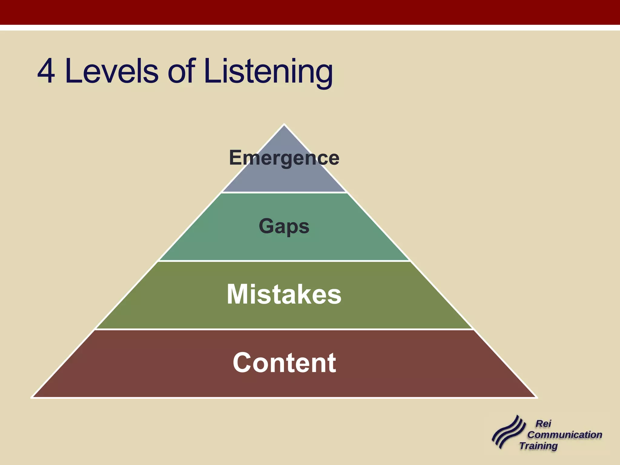 4 Levels of Listening
Emergence
Gaps

Mistakes
Content

 