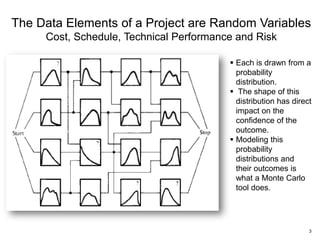 Assessing Enterprise Project Risk | PDF