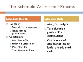 Assessing Enterprise Project Risk | PDF