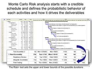 Assessing Enterprise Project Risk | PDF