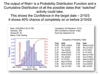 Assessing Enterprise Project Risk | PDF