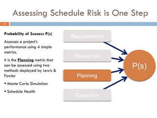 Assessing Schedule Risk is One Step
2
Probability of Success P(s)
Assesses a project’s
performance using 4 simple
metrics....