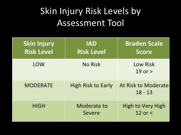 Assessing skin