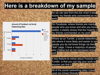 Here is a breakdown of my sample
As we can see from this bar chart it was
mainly my friends who commented on my
work.
On Facebook, where friends are mainly
people who you know and who you have
added, it clearly shows that the majority of
my friends commented on my work.
Where as on Tumblr, a social networking
site where it more likely and easier to ask
people you do not know things via their
"Ask" page, I have a majorityu of people
who I follow but do not neccesary know
well.
A key feature to notice about Youtube and
Tumblr, is that you can tag your work so
anyone can find it.
All of the social networking sites I have
used are linked Globally!
 