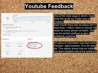 Youtube Feedback
One of the main ways in which I could
show the world my Trailer was on
Youtube.
Each month there are( as shwon 2011),
more than 1 trillion views or around 140
views for every person on Earth. This
was the perfect platform to gain a
worldwide audience.
On piece of information was that mainly
Females aged between 13 to 24 years
old. This clearly shows that our trailer
has been targeted well at the audience.
 