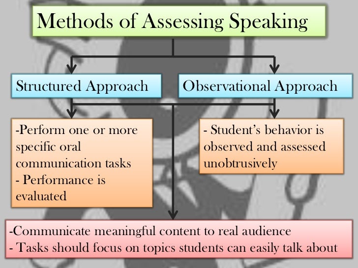 Assessing speaking