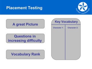 Placement Testing


                          Key Vocabulary
  A great Picture
                        Character 1:   Character 2:




    Questions in
increasing difficulty


  Vocabulary Rank
 