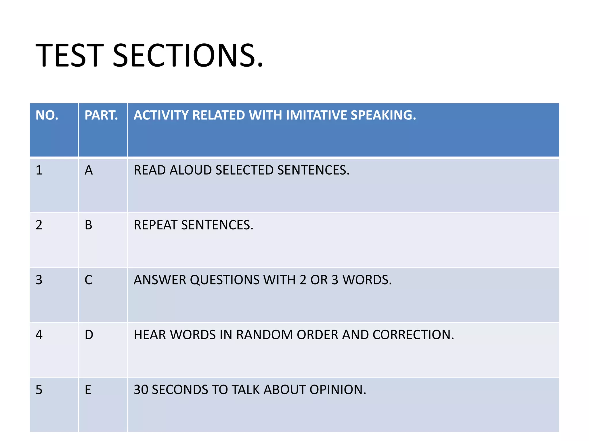 TEST SECTIONS.
NO. PART. ACTIVITY RELATED WITH IMITATIVE SPEAKING.
1 A READ ALOUD SELECTED SENTENCES.
2 B REPEAT SENTENCES.
3 C ANSWER QUESTIONS WITH 2 OR 3 WORDS.
4 D HEAR WORDS IN RANDOM ORDER AND CORRECTION.
5 E 30 SECONDS TO TALK ABOUT OPINION.
 