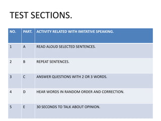 TEST SECTIONS.
NO. PART. ACTIVITY RELATED WITH IMITATIVE SPEAKING.
1 A READ ALOUD SELECTED SENTENCES.
2 B REPEAT SENTENCES.
3 C ANSWER QUESTIONS WITH 2 OR 3 WORDS.
4 D HEAR WORDS IN RANDOM ORDER AND CORRECTION.
5 E 30 SECONDS TO TALK ABOUT OPINION.
 