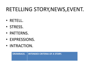 RETELLING STORY,NEWS,EVENT.
• RETELL.
• STRESS.
• PATTERNS.
• EXPRESSIONS.
• INTRACTION.
DRAWBACK. INTENDED CRITERIA OF A STORY.
 