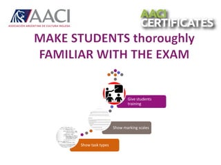 Show task types
Show marking scales
Give students
training
 