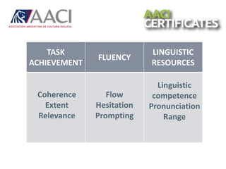 TASK
ACHIEVEMENT
FLUENCY
LINGUISTIC
RESOURCES
Coherence
Extent
Relevance
Flow
Hesitation
Prompting
Linguistic
competence
Pronunciation
Range
 