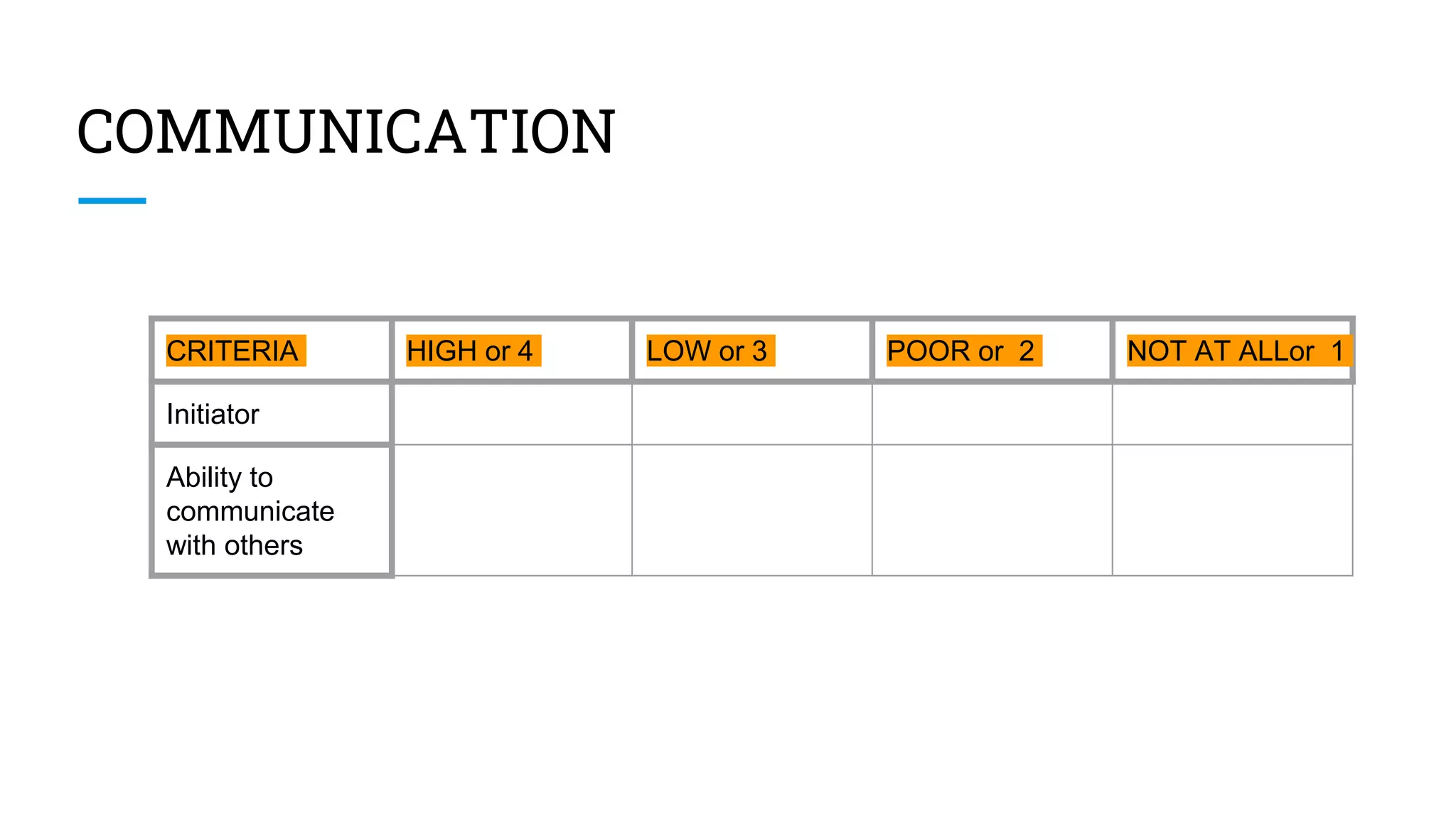 COMMUNICATION
CRITERIA HIGH or 4 LOW or 3 POOR or 2 NOT AT ALLor 1
Initiator
Ability to
communicate
with others
 