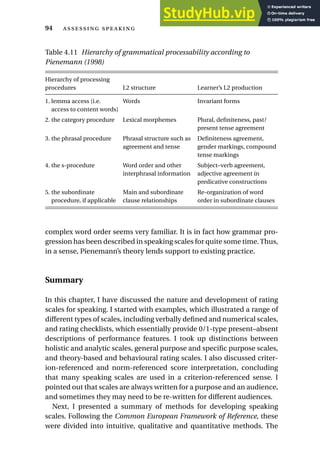 complex word order seems very familiar. It is in fact how grammar pro-
gression has been described in speaking scales for quite some time. Thus,
in a sense, Pienemann’s theory lends support to existing practice.
Summary
In this chapter, I have discussed the nature and development of rating
scales for speaking. I started with examples, which illustrated a range of
different types of scales, including verbally defined and numerical scales,
and rating checklists, which essentially provide 0/1-type present–absent
descriptions of performance features. I took up distinctions between
holistic and analytic scales, general purpose and specific purpose scales,
and theory-based and behavioural rating scales. I also discussed criter-
ion-referenced and norm-referenced score interpretation, concluding
that many speaking scales are used in a criterion-referenced sense. I
pointed out that scales are always written for a purpose and an audience,
and sometimes they may need to be re-written for different audiences.
Next, I presented a summary of methods for developing speaking
scales. Following the Common European Framework of Reference, these
were divided into intuitive, qualitative and quantitative methods. The
94  
Table 4.11 Hierarchy of grammatical processability according to
Pienemann (1998)
Hierarchy of processing
procedures L2 structure Learner’s L2 production
1. lemma access (i.e. Words Invariant forms
access to content words)
2. the category procedure Lexical morphemes Plural, definiteness, past/
present tense agreement
3. the phrasal procedure Phrasal structure such as Definiteness agreement,
agreement and tense gender markings, compound
tense markings
4. the s-procedure Word order and other Subject–verb agreement,
interphrasal information adjective agreement in
predicative constructions
5. the subordinate Main and subordinate Re-organization of word
5. procedure, if applicable clause relationships order in subordinate clauses
 