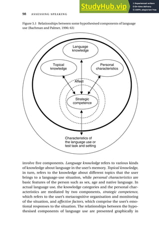 involve five components. Language knowledge refers to various kinds
of knowledge about language in the user’s memory. Topical knowledge,
in turn, refers to the knowledge about different topics that the user
brings to a language-use situation, while personal characteristics are
basic features of the person such as sex, age and native language. In
actual language use, the knowledge categories and the personal char-
acteristics are mediated by two components, strategic competence,
which refers to the user’s metacognitive organisation and monitoring
of the situation, and affective factors, which comprise the user’s emo-
tional responses to the situation. The relationships between the hypo-
thesised components of language use are presented graphically in
98  
Topical
knowledge
Personal
characteristics
Language
knowledge
Strategic
competence
Affect
Characteristics of
the language use or
test task and setting
Figure 5.1 Relationships between some hypothesised components of language
use (Bachman and Palmer, 1996: 63)
 