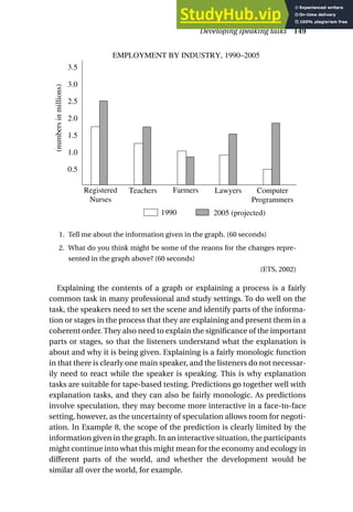 1. Tell me about the information given in the graph. (60 seconds)
2. What do you think might be some of the reaons for the changes repre-
sented in the graph above? (60 seconds)
(ETS, 2002)
Explaining the contents of a graph or explaining a process is a fairly
common task in many professional and study settings. To do well on the
task, the speakers need to set the scene and identify parts of the informa-
tion or stages in the process that they are explaining and present them in a
coherent order. They also need to explain the significance of the important
parts or stages, so that the listeners understand what the explanation is
about and why it is being given. Explaining is a fairly monologic function
in that there is clearly one main speaker, and the listeners do not necessar-
ily need to react while the speaker is speaking. This is why explanation
tasks are suitable for tape-based testing. Predictions go together well with
explanation tasks, and they can also be fairly monologic. As predictions
involve speculation, they may become more interactive in a face-to-face
setting, however, as the uncertainty of speculation allows room for negoti-
ation. In Example 8, the scope of the prediction is clearly limited by the
information given in the graph. In an interactive situation, the participants
might continue into what this might mean for the economy and ecology in
different parts of the world, and whether the development would be
similar all over the world, for example.
Developing speaking tasks 149
EMPLOYMENT BY INDUSTRY, 1990–2005
3.5
3.0
2.5
2.0
1.5
1.0
0.5
(numbers
in
millions)
Registered
Nurses
Teachers Farmers Lawyers Computer
Programmers
1990 2005 (projected)
 
