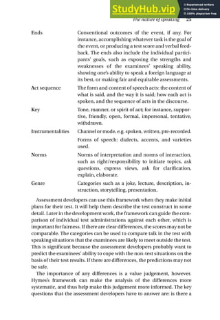 Ends Conventional outcomes of the event, if any. For
instance, accomplishing whatever task is the goal of
the event, or producing a test score and verbal feed-
back. The ends also include the individual partici-
pants’ goals, such as exposing the strengths and
weaknesses of the examinees’ speaking ability,
showing one’s ability to speak a foreign language at
its best, or making fair and equitable assessments.
Act sequence The form and content of speech acts: the content of
what is said, and the way it is said; how each act is
spoken, and the sequence of acts in the discourse.
Key Tone, manner, or spirit of act; for instance, suppor-
tive, friendly, open, formal, impersonal, tentative,
withdrawn.
Instrumentalities Channel or mode, e.g. spoken, written, pre-recorded.
Forms of speech: dialects, accents, and varieties
used.
Norms Norms of interpretation and norms of interaction,
such as right/responsibility to initiate topics, ask
questions, express views, ask for clarification,
explain, elaborate.
Genre Categories such as a joke, lecture, description, in-
struction, storytelling, presentation.
Assessment developers can use this framework when they make initial
plans for their test. It will help them describe the test construct in some
detail. Later in the development work, the framework can guide the com-
parison of individual test administrations against each other, which is
important for fairness. If there are clear differences, the scores may not be
comparable. The categories can be used to compare talk in the test with
speaking situations that the examinees are likely to meet outside the test.
This is significant because the assessment developers probably want to
predict the examinees’ ability to cope with the non-test situations on the
basis of their test results. If there are differences, the predictions may not
be safe.
The importance of any differences is a value judgement, however.
Hymes’s framework can make the analysis of the differences more
systematic, and thus help make this judgement more informed. The key
questions that the assessment developers have to answer are: is there a
The nature of speaking 25
 