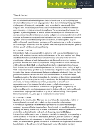 Speaking scales 65
Table 4.2 (cont.)
still evident in the use of false cognates, literal translations, or the oral paragraph
structure of the speakers’ own language rather than that of the target language. While
the language of Advanced-Low speakers may be marked by substantial, albeit
irregular flow, it is typically somewhat strained and tentative, with noticeable self-
correction and a certain grammatical roughness. The vocabulary of Advanced-Low
speakers is primarily generic in nature. Advanced-Low speakers contribute to the
conversation with sufficient accuracy, clarity, and precision to convey their intended
message without misrepresentation or confusion, and it can be understood by native
speakers unaccustomed to dealing with non-natives, even though this may be
achieved through repetition and restatement. When attempting to perform functions
or handle topics associated with the Superior level, the linguistic quality and quantity
of their speech will deteriorate significantly.
INTERMEDIATE HIGH
Intermediate-High speakers are able to converse with ease and confidence when
dealing with most routine tasks and social situations of the Intermediate level. They
are able to handle successfully many uncomplicated tasks and social situations
requiring an exchange of basic information related to work, school, recreation,
particular interests and areas of competence, though hesitation and errors may be
evident. Intermediate-High speakers handle the tasks pertaining to the Advanced
level, but they are unable to sustain performance at that level over a variety of topics.
With some consistency, speakers at the Intermediate-High level narrate and describe
in major time frames using connected discourse of paragraph length. However, their
performance of these Advanced-level tasks will exhibit one or more features of
breakdown, such as the failure to maintain the narration or description semantically
or syntactically in the appropriate major time frame, the disintegration of connected
discourse, the misuse of cohesive devices, a reduction in breadth and
appropriateness of vocabulary, the failure to successfully circumlocute, or a
significant amount of hesitation. Intermediate-High speakers can generally be
understood by native speakers unaccustomed to dealing with non-natives, although
the dominant language is still evident (e.g. use of code-switching, false cognates,
literal translations, etc.), and gaps in communication may occur.
INTERMEDIATE MID
Speakers at the Intermediate-Mid level are able to handle successfully a variety of
uncomplicated communicative tasks in straightforward social situations.
Conversation is generally limited to those predictable and concrete exchanges
necessary for survival in the target culture; these include personal information
covering self, family, home, daily activities, interests and personal preferences, as well
as physical and social needs, such as food, shopping, travel and lodging.
Intermediate-Mid speakers tend to function reactively, for example, by responding to
direct questions or requests for information. However, they are capable of asking a
variety of questions when necessary to obtain simple information to satisfy basic
needs, such as directions, prices and services. When called on to perform functions or
handle topics at the Advanced level, they provide some information but have
 