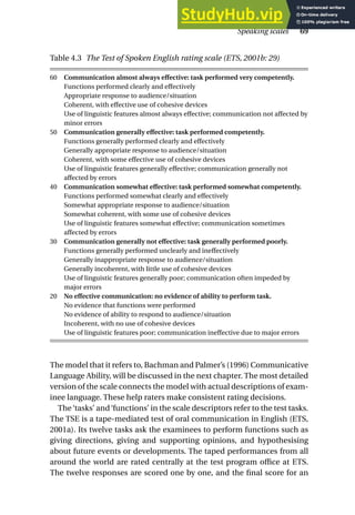 The model that it refers to, Bachman and Palmer’s (1996) Communicative
Language Ability, will be discussed in the next chapter. The most detailed
version of the scale connects the model with actual descriptions of exam-
inee language. These help raters make consistent rating decisions.
The ‘tasks’ and ‘functions’ in the scale descriptors refer to the test tasks.
The TSE is a tape-mediated test of oral communication in English (ETS,
2001a). Its twelve tasks ask the examinees to perform functions such as
giving directions, giving and supporting opinions, and hypothesising
about future events or developments. The taped performances from all
around the world are rated centrally at the test program office at ETS.
The twelve responses are scored one by one, and the final score for an
Speaking scales 69
Table 4.3 The Test of Spoken English rating scale (ETS, 2001b: 29)
60 Communication almost always effective: task performed very competently.
Functions performed clearly and effectively
Appropriate response to audience/situation
Coherent, with effective use of cohesive devices
Use of linguistic features almost always effective; communication not affected by
minor errors
50 Communication generally effective: task performed competently.
Functions generally performed clearly and effectively
Generally appropriate response to audience/situation
Coherent, with some effective use of cohesive devices
Use of linguistic features generally effective; communication generally not
affected by errors
40 Communication somewhat effective: task performed somewhat competently.
Functions performed somewhat clearly and effectively
Somewhat appropriate response to audience/situation
Somewhat coherent, with some use of cohesive devices
Use of linguistic features somewhat effective; communication sometimes
affected by errors
30 Communication generally not effective: task generally performed poorly.
Functions generally performed unclearly and ineffectively
Generally inappropriate response to audience/situation
Generally incoherent, with little use of cohesive devices
Use of linguistic features generally poor; communication often impeded by
major errors
20 No effective communication: no evidence of ability to perform task.
No evidence that functions were performed
No evidence of ability to respond to audience/situation
Incoherent, with no use of cohesive devices
Use of linguistic features poor; communication ineffective due to major errors
 