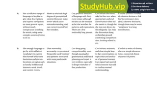 B2 Has a sufficient range of Shows a relatively high Can produce stretches Can initiate discourse, Can use a limited number
language to be able to degree of grammatical of language with fairly take his/her turn when of cohesive devices to link
give clear descriptions control. Does not make even tempo: although appropriate and end his/her utterances into
and express viewpoints errors which cause he/she can be hesitant conversation when he/ clear, coherent discourse,
on most general topics, misunderstanding, and as he/she searches for she needs to, though he/ though there may be some
without much can correct most of his/ patterns and expressions. she may not always do ‘jumpiness’ in a long
conspicuous searching her mistakes. There are a few this elegantly. Can help contribution.
for words, using some noticeably long pauses. the discussion along
complex sentence forms on familiar ground
to do so. confirming comprehen-
sion, inviting others in,
etc.
B1 Has enough language to Uses reasonably Can keep going Can initiate, maintain Can link a series of shorter,
get by, with sufficient accurately a repertoire of comprehensibly, even and close simple face- discrete simple elements
vocabulary to express frequently used ‘routines’ though pausing for to-face conversations on into a connected, linear
him/herself with some and patterns associated grammatical and lexical topics that are familiar sequence of points.
hesitation and circum- with more predictable planning and repair is or of personal interest.
locutions on topics such situations. very evident, especially Can repeat back part of
as family, hobbies and in longer stretches of what someone has said
interests, work, travel, free production. to confirm mutual
and current events. understanding.
 