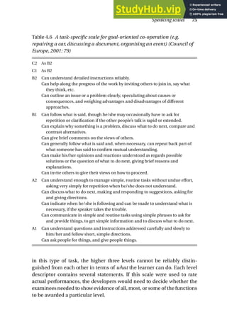 in this type of task, the higher three levels cannot be reliably distin-
guished from each other in terms of what the learner can do. Each level
descriptor contains several statements. If this scale were used to rate
actual performances, the developers would need to decide whether the
examinees needed to show evidence of all, most, or some of the functions
to be awarded a particular level.
Speaking scales 75
Table 4.6 A task-specific scale for goal-oriented co-operation (e.g.
repairing a car, discussing a document, organising an event) (Council of
Europe, 2001: 79)
C2 As B2
C1 As B2
B2 Can understand detailed instructions reliably.
Can help along the progress of the work by inviting others to join in, say what
they think, etc.
Can outline an issue or a problem clearly, speculating about causes or
consequences, and weighing advantages and disadvantages of different
approaches.
B1 Can follow what is said, though he/she may occasionally have to ask for
repetition or clarification if the other people’s talk is rapid or extended.
Can explain why something is a problem, discuss what to do next, compare and
contrast alternatives.
Can give brief comments on the views of others.
Can generally follow what is said and, when necessary, can repeat back part of
what someone has said to confirm mutual understanding.
Can make his/her opinions and reactions understood as regards possible
solutions or the question of what to do next, giving brief reasons and
explanations.
Can invite others to give their views on how to proceed.
A2 Can understand enough to manage simple, routine tasks without undue effort,
asking very simply for repetition when he/she does not understand.
Can discuss what to do next, making and responding to suggestions, asking for
and giving directions.
Can indicate when he/she is following and can be made to understand what is
necessary, if the speaker takes the trouble.
Can communicate in simple and routine tasks using simple phrases to ask for
and provide things, to get simple information and to discuss what to do next.
A1 Can understand questions and instructions addressed carefully and slowly to
him/her and follow short, simple directions.
Can ask people for things, and give people things.
 