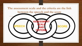 The assessment scale and the criteria are the link
between the speech and the score
SPEECH
ASSESSMENT
SCALE
AND
CRITERIA
SCORE
 