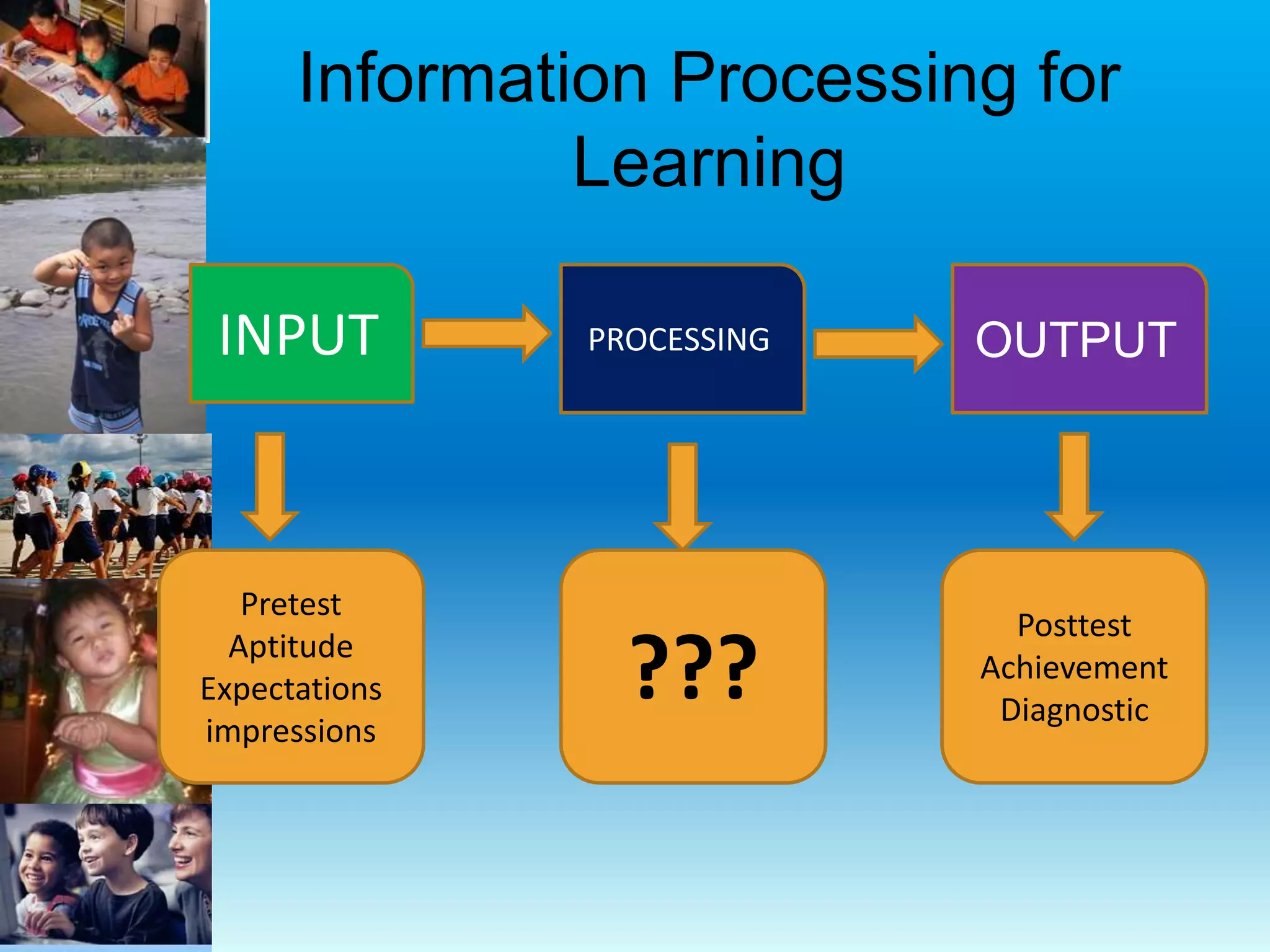Information Processing for
Learning
INPUT OUTPUTPROCESSING
Pretest
Aptitude
Expectations
impressions
Posttest
Achievement
Diagnostic
???
 